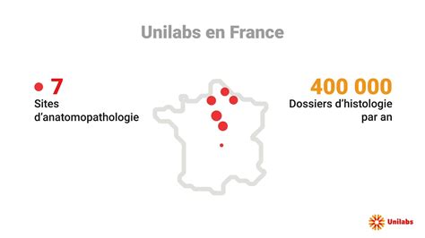 unilabs se connecter.